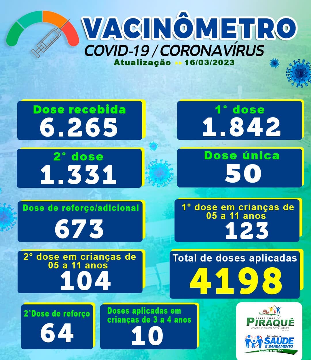 Vacinômetro Atualizado 16/03/2023 
COVID-19
